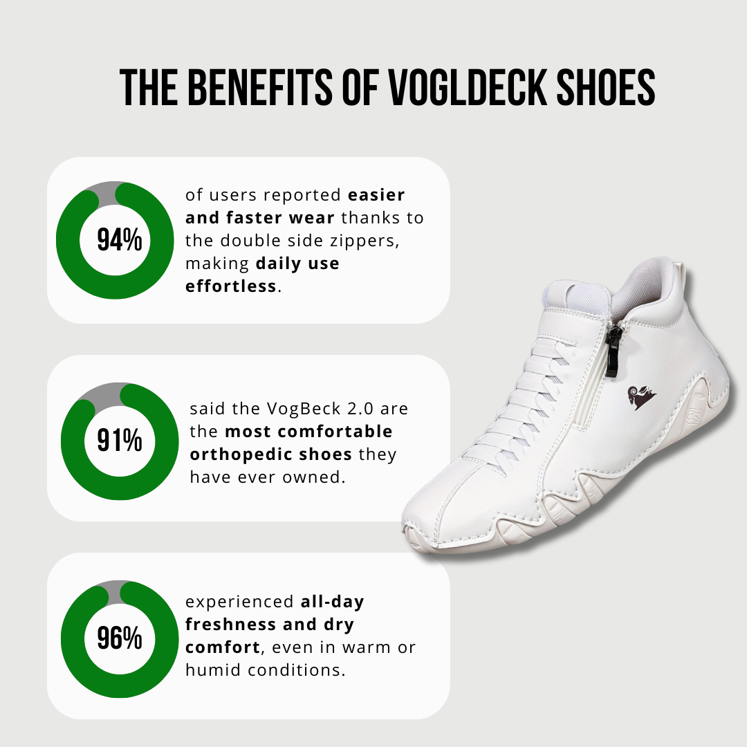 VogBeck 2.0 – Oddychające Buty Ortopedyczne z Podwójnym Zamkiem Komfort 